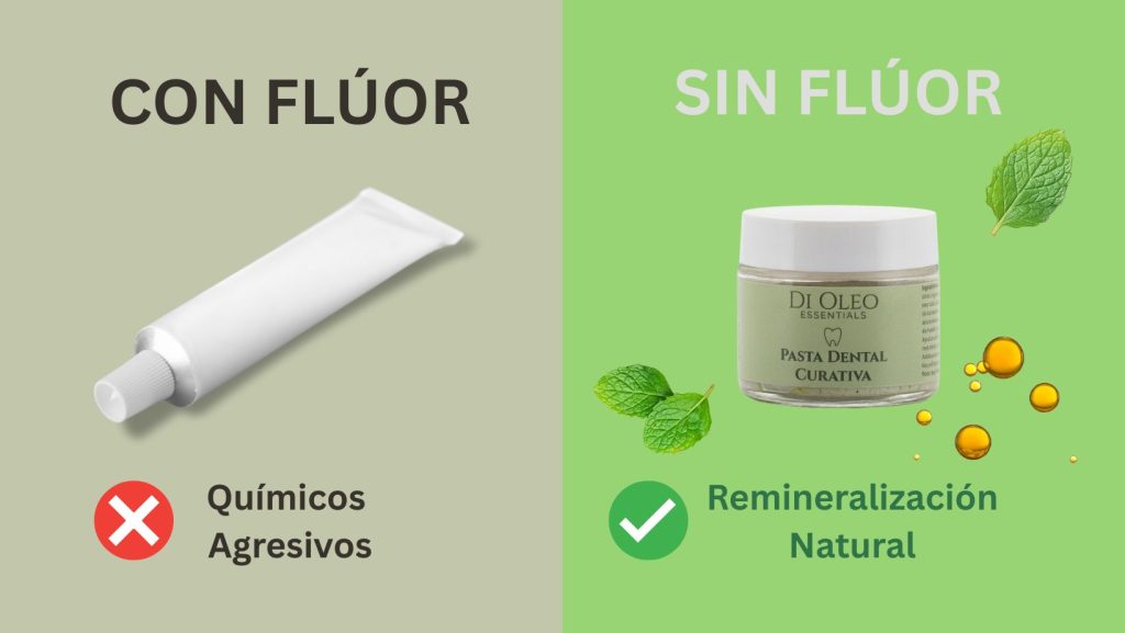 ¿Flúor en la Pasta de Dientes? Lo Que No Siempre Te Cuentan
